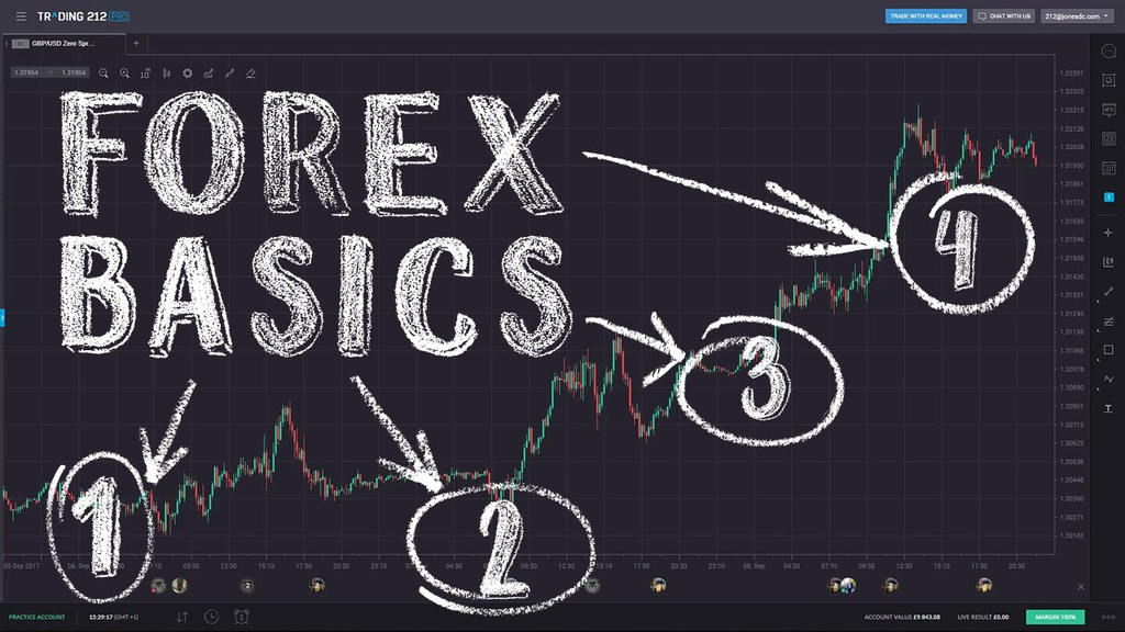 Forex Trading for Beginners: A Complete Guide to Currency Markets, Trading Strategies, and Risk Management